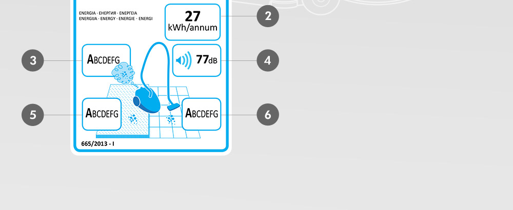 Η ενεργειακή ετικέτα